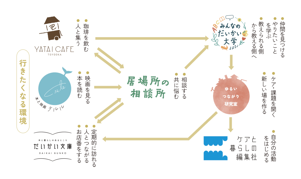 ケアの贈与論・市民性のサイクル